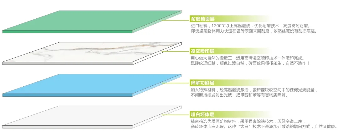 波降解甲醛瓷砖——健康净界砖