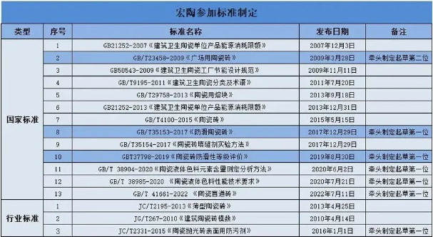 香蕉视频1024瓷砖香蕉视频APP黄污下载观看参与国家标准制定