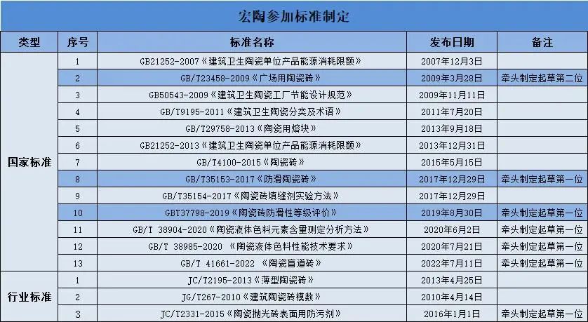 香蕉视频1024陶瓷被授予主导制定国家标准先进单位证书